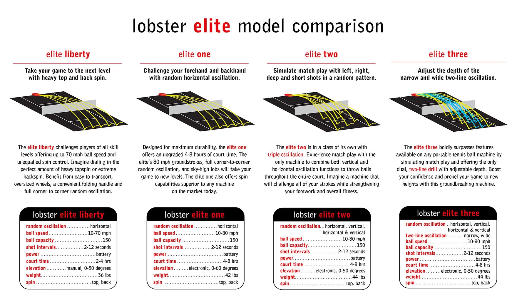 Lobster Elite Grand IV Tennis Ball Machine