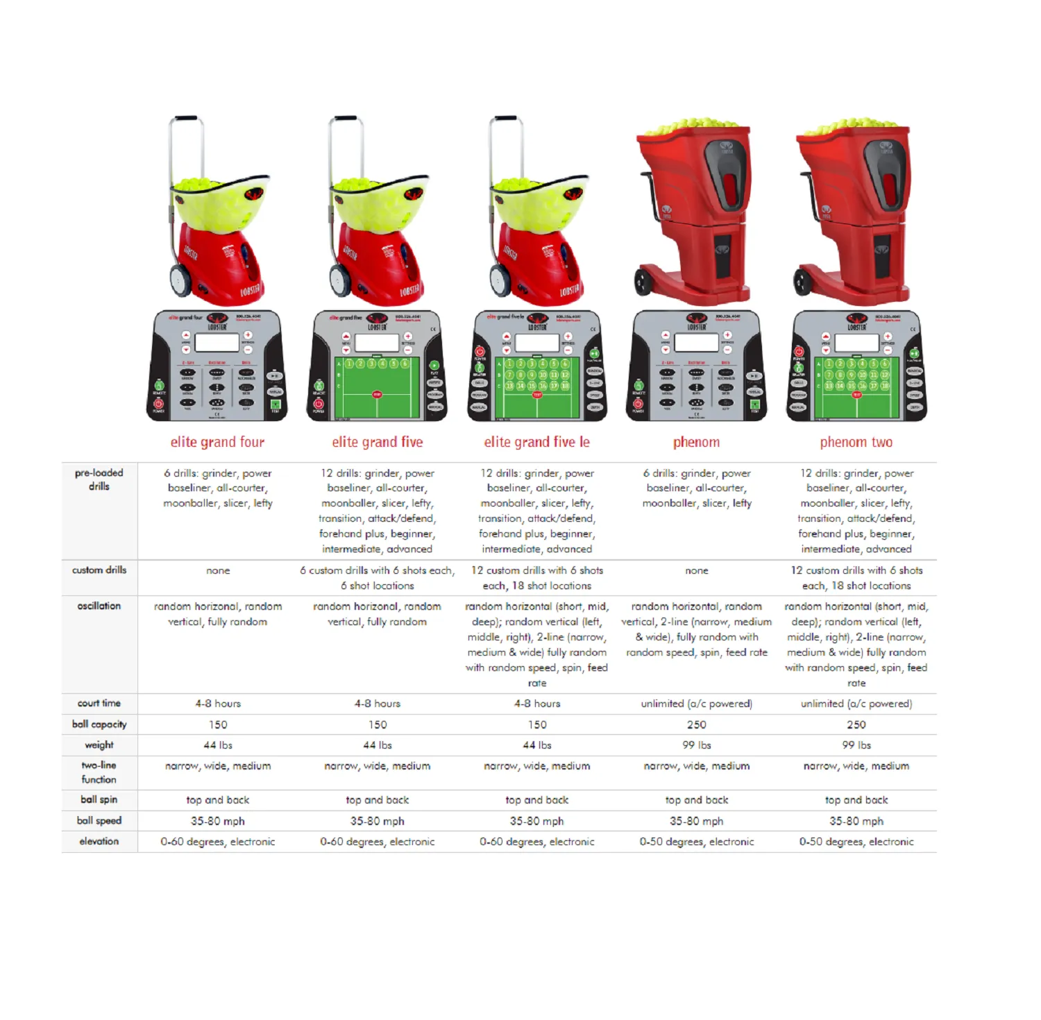 Lobster Elite Grand IV Tennis Ball Machine