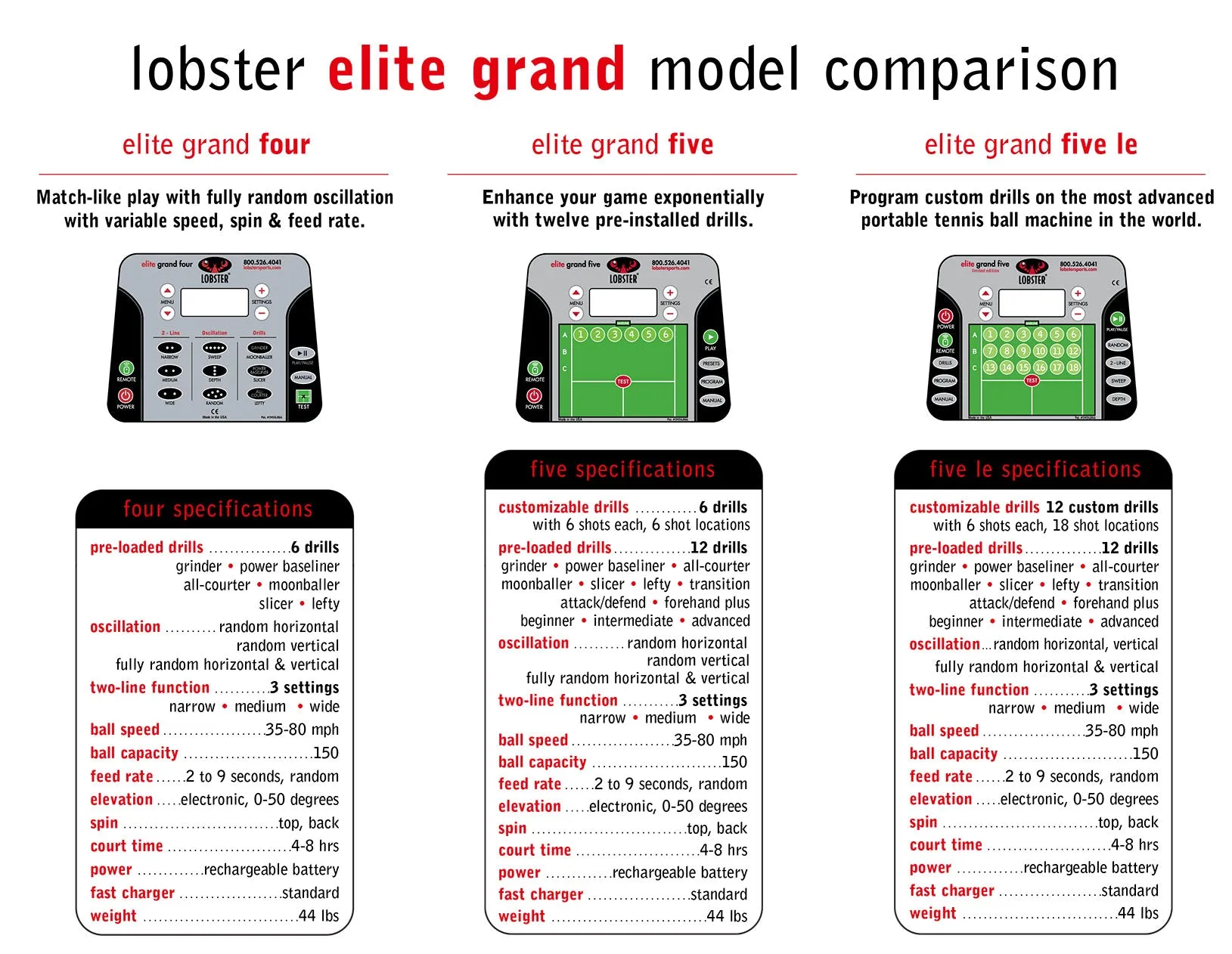 Lobster Elite Grand IV Tennis Ball Machine
