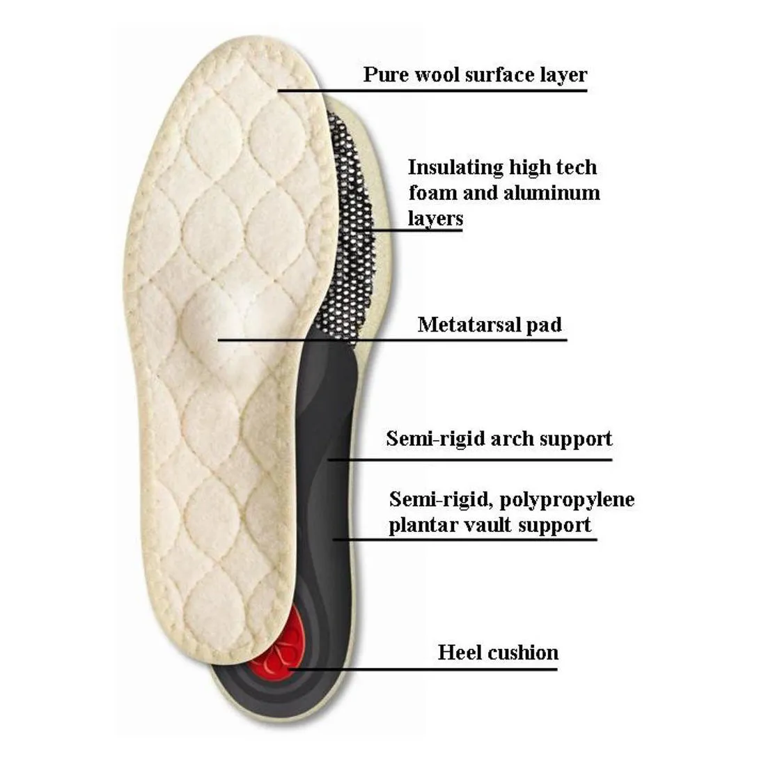 Pedag Viva Winter 198 Comfort Insoles ÃƒÂ¢Ã¢â€šÂ¬Ã¢â‚¬Å“ Warm, Soft & Cushioned Support!