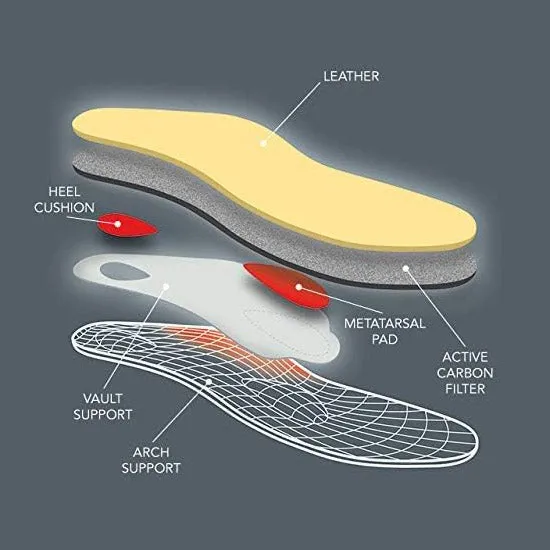 Pedag Viva Winter 198 Comfort Insoles ÃƒÂ¢Ã¢â€šÂ¬Ã¢â‚¬Å“ Warm, Soft & Cushioned Support!