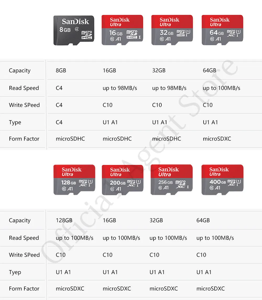 SanDisk Ultra MicroSD Card 16GB Memory Card